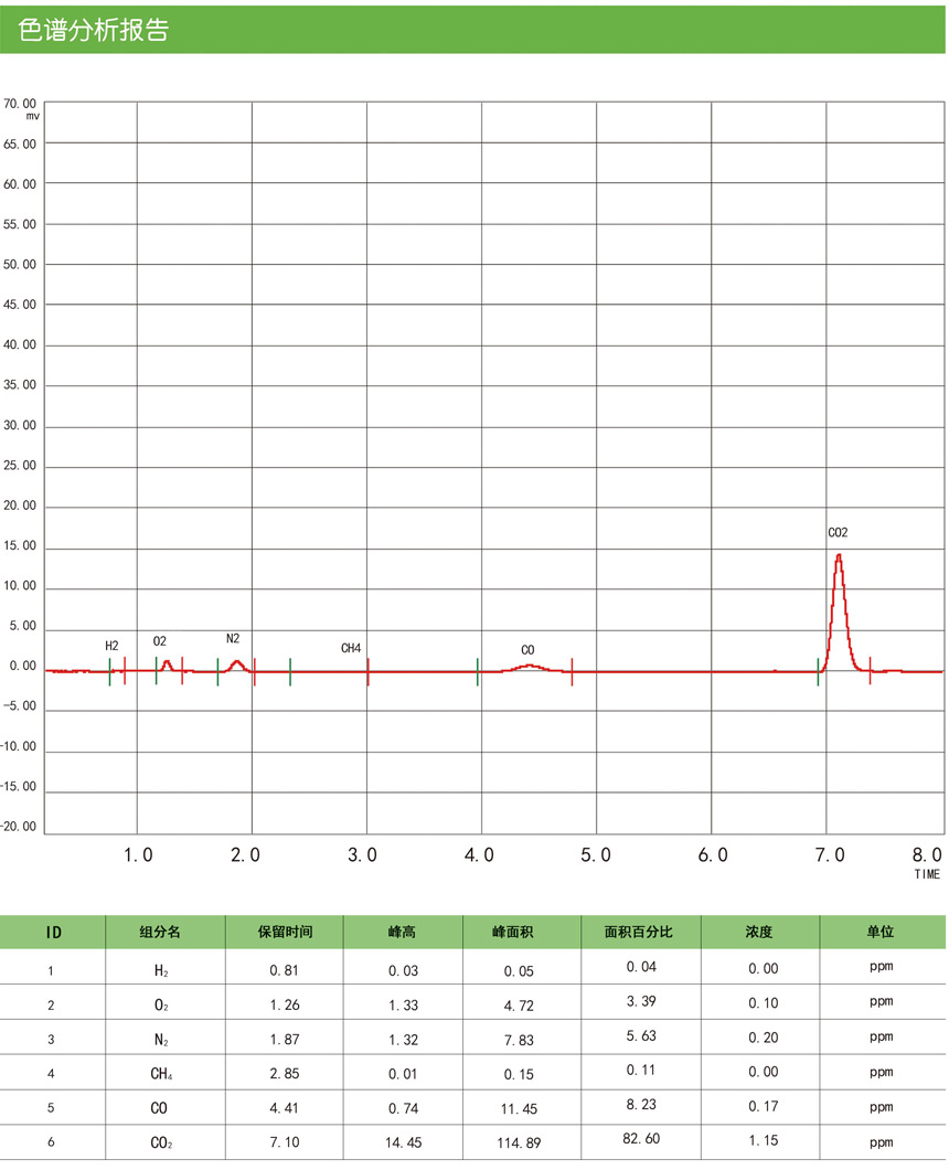 電子級(jí)氯氣色譜分析報(bào)告