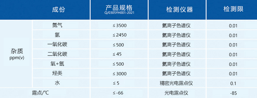 2.0N氯化氫雜質含量