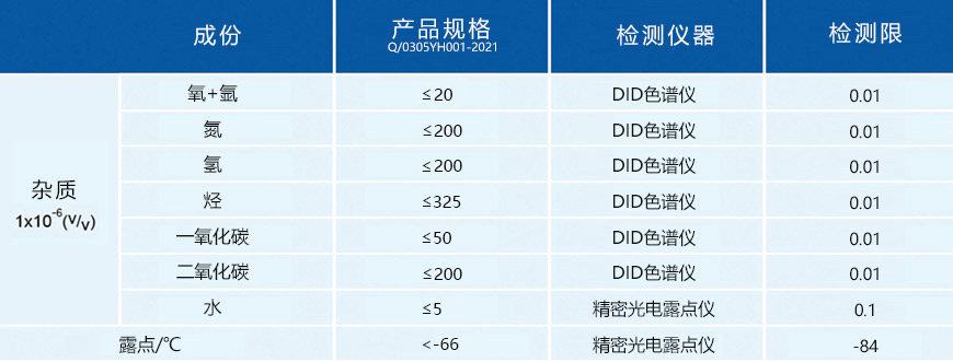 化學級氯化氫氣相雜質