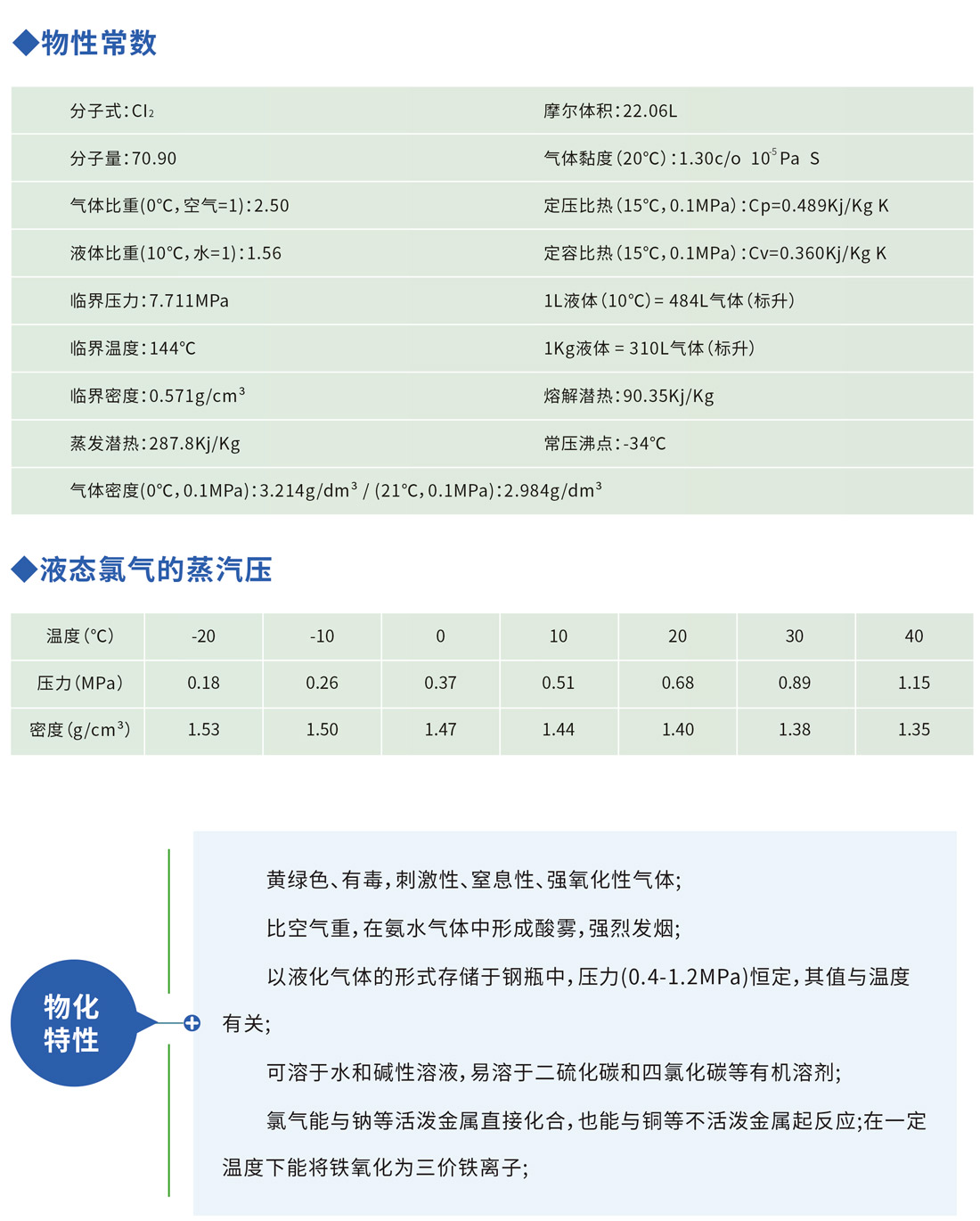 高純氯氣技術(shù)參數(shù)